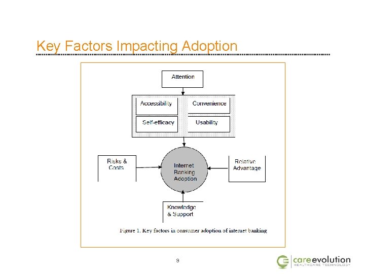 Key Factors Impacting Adoption 9 
