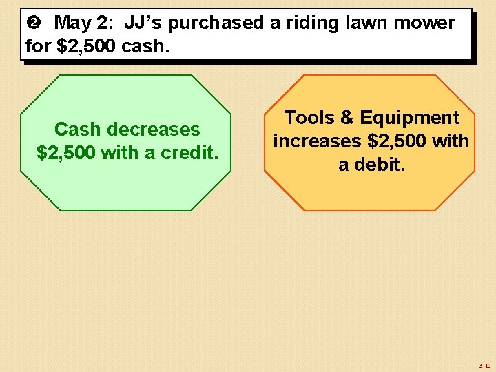  May 2: JJ’s purchased a riding lawn mower for $2, 500 cash. Cash