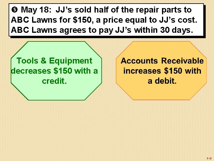  May 18: JJ’s sold half of the repair parts to ABC Lawns for