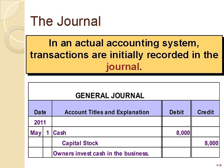 The Journal In an actual accounting system, transactions are initially recorded in the journal.