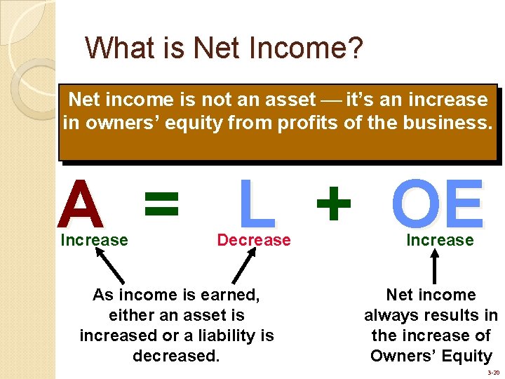 What is Net Income? Net income is not an asset it’s an increase in