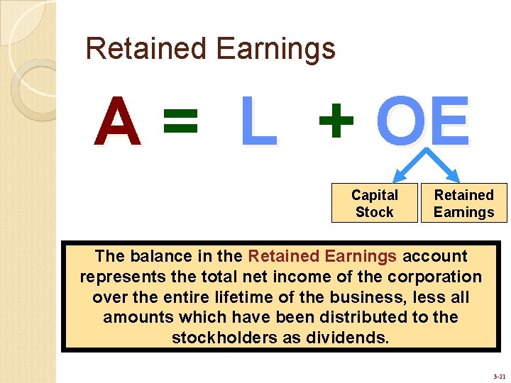 Retained Earnings A = L + OE Capital Stock Retained Earnings The balance in