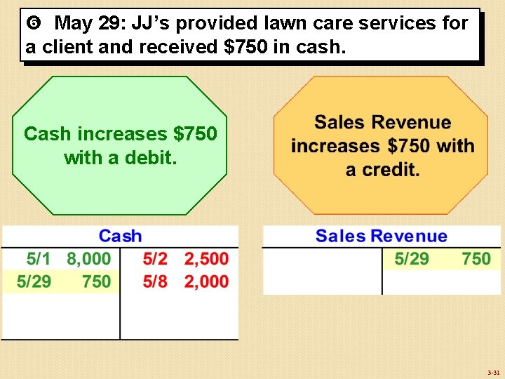  May 29: JJ’s provided lawn care services for a client and received $750