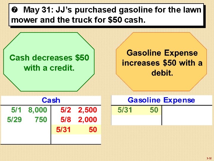  May 31: JJ’s purchased gasoline for the lawn mower and the truck for