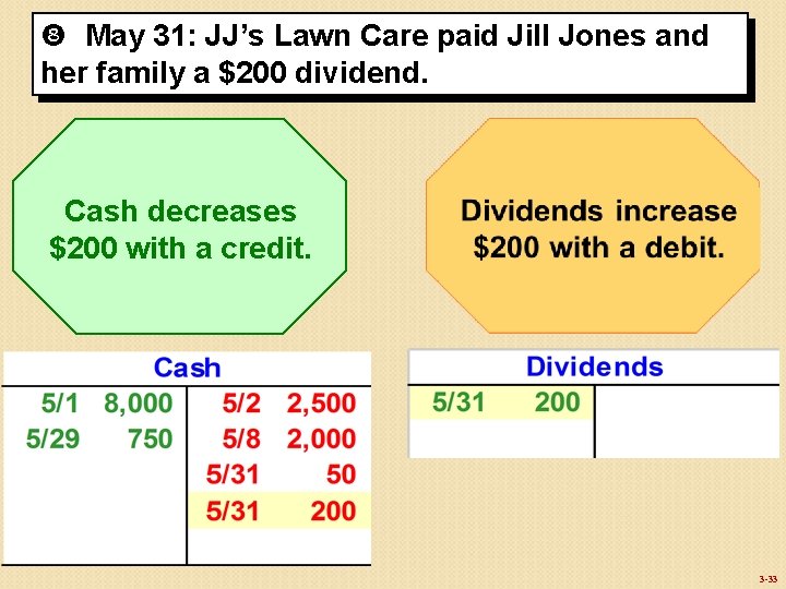  May 31: JJ’s Lawn Care paid Jill Jones and her family a $200