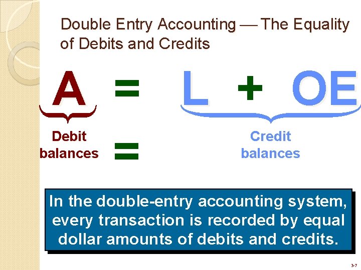 Double Entry Accounting The Equality of Debits and Credits A = L + OE