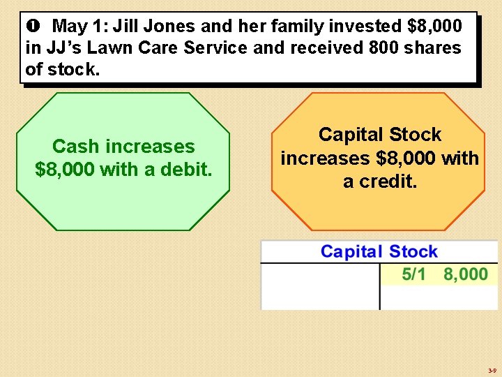  May 1: Jill Jones and her family invested $8, 000 in JJ’s Lawn
