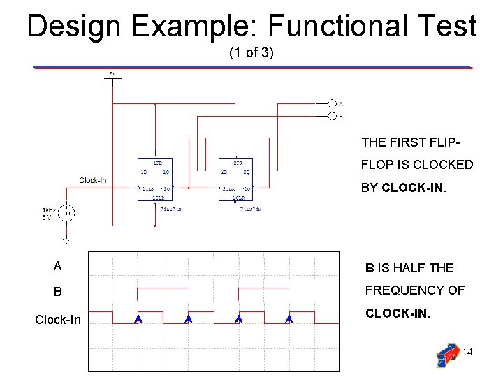 Design Example: Functional Test (1 of 3) THE FIRST FLIPFLOP IS CLOCKED BY CLOCK-IN.