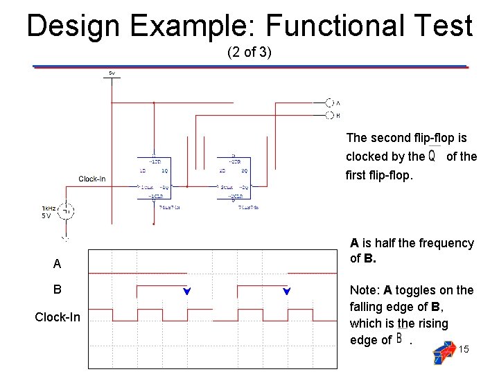 Design Example: Functional Test (2 of 3) The second flip-flop is clocked by the
