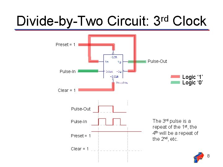 Divide-by-Two Circuit: 3 rd Clock Preset = 1 Pulse-Out Pulse-In Logic ‘ 1’ Logic