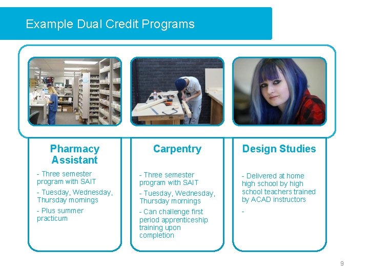 Example Dual Credit Programs Pharmacy Assistant Carpentry Design Studies - Three semester program with