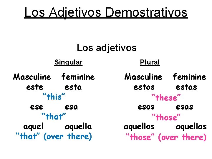 Los Adjetivos Demostrativos Los adjetivos Singular Masculine feminine esta “this” ese esa “that” aquella