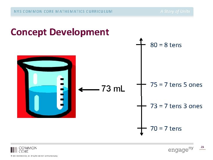 NYS COMMON CORE MATHEMATICS CURRICULUM A Story of Units Concept Development 80 = 8