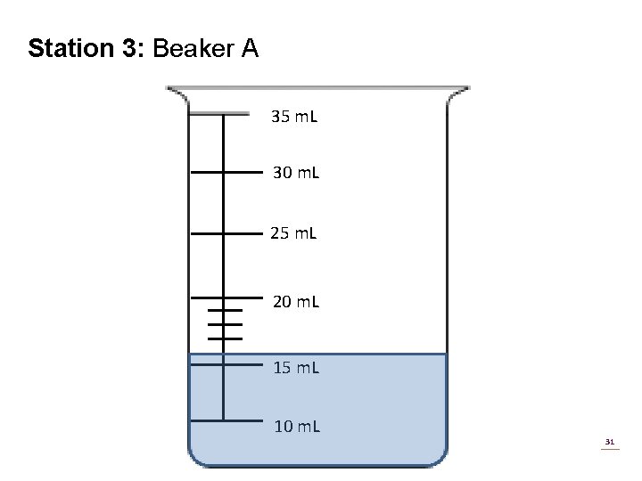 Station 3: Beaker A 35 m. L 30 m. L 25 m. L 20