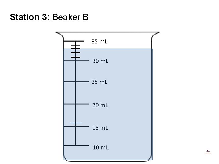 Station 3: Beaker B 35 m. L 30 m. L 25 m. L 20