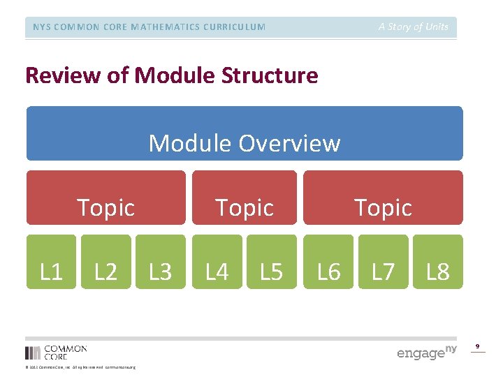 A Story of Units NYS COMMON CORE MATHEMATICS CURRICULUM Review of Module Structure Module