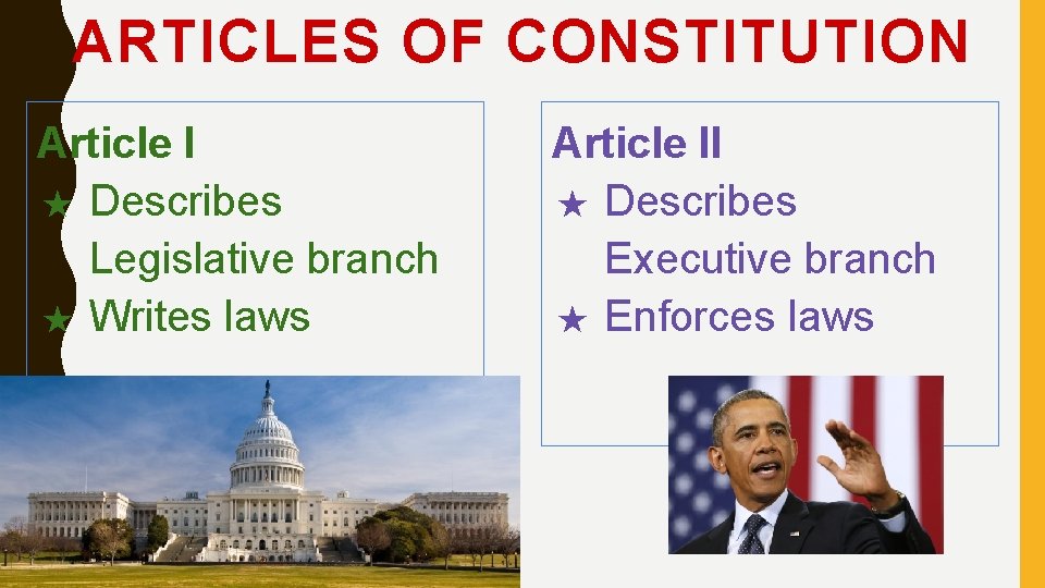 ARTICLES OF CONSTITUTION Article I ★ Describes Legislative branch ★ Writes laws Article II