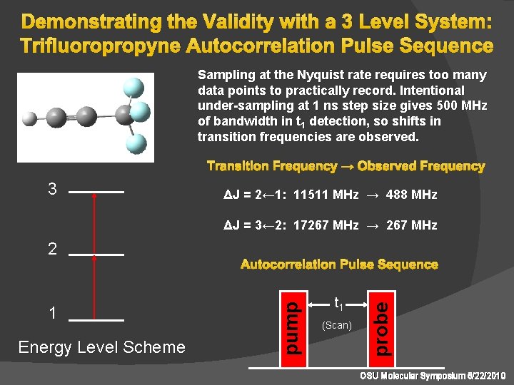 Demonstrating the Validity with a 3 Level System: Trifluoropropyne Autocorrelation Pulse Sequence Sampling at
