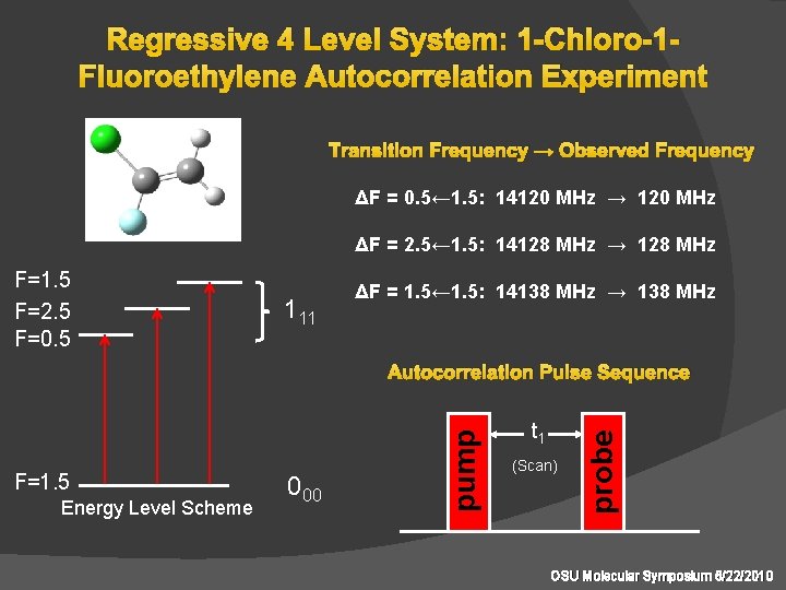 Regressive 4 Level System: 1 -Chloro-1 Fluoroethylene Autocorrelation Experiment Transition Frequency → Observed Frequency