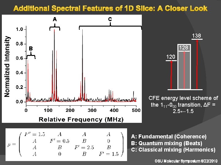 Additional Spectral Features of 1 D Slice: A Closer Look A C 138 128