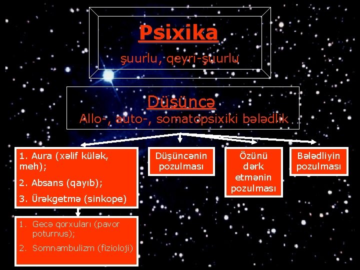 Psixika şuurlu, qeyri-şuurlu Düşüncə Allo-, auto-, somatopsixiki bələdlik 1. Aura (xəlif külək, meh); 2.