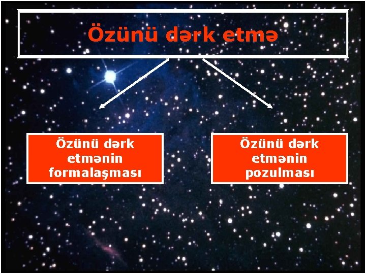 Özünü dərk etmənin formalaşması Özünü dərk etmənin pozulması 