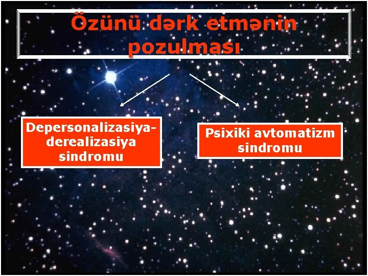 Özünü dərk etmənin pozulması Depersonalizasiyaderealizasiya sindromu Psixiki avtomatizm sindromu 