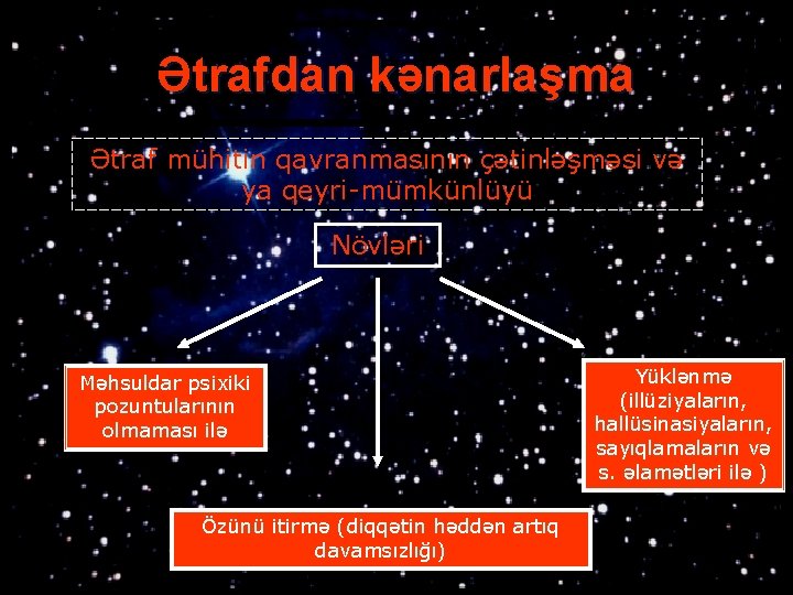 Ətrafdan kənarlaşma Ətraf mühitin qavranmasının çətinləşməsi və ya qeyri-mümkünlüyü Növləri Məhsuldar psixiki pozuntularının olmaması