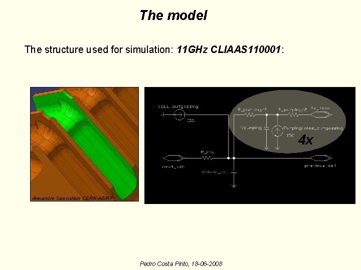 The model The structure used for simulation: 11 GHz CLIAAS 110001: 4 x Alexandre The model The structure used for simulation: 11 GHz CLIAAS 110001: 4 x Alexandre