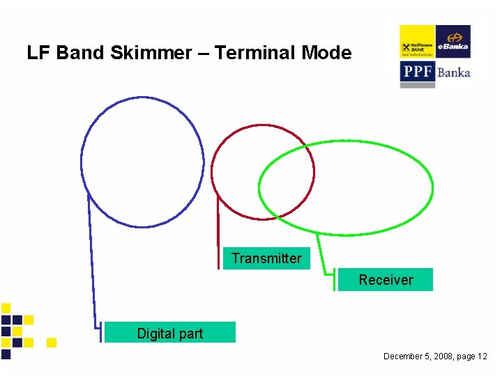 LF Band Skimmer – Terminal Mode Transmitter Receiver Digital part December 5, 2008, page