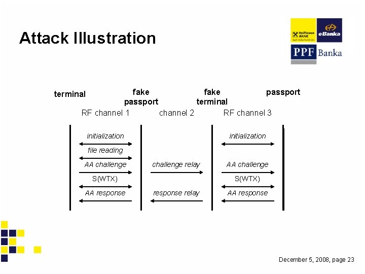 Attack Illustration fake passport terminal RF channel 1 channel 2 RF channel 3 terminal