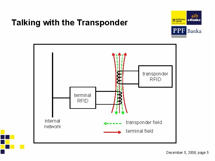 Talking with the Transponder transponder RFID terminal RFID internal network transponder field terminal field