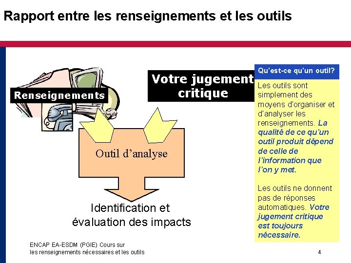 Rapport entre les renseignements et les outils Renseignements Votre jugement critique Outil d’analyse Identification