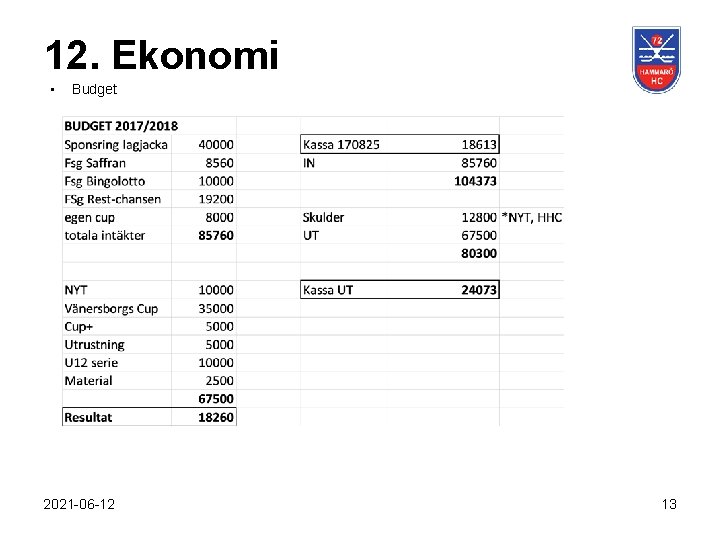 12. Ekonomi • Budget 2021 -06 -12 13 