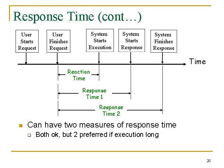 Response Time (cont…) User Starts Request User Finishes Request System Starts Execution System Starts