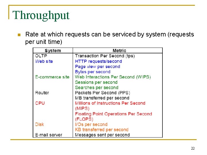 Throughput n Rate at which requests can be serviced by system (requests per unit