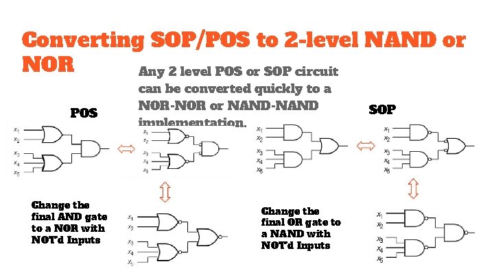 Converting SOP/POS to 2 -level NAND or NOR Any 2 level POS or SOP