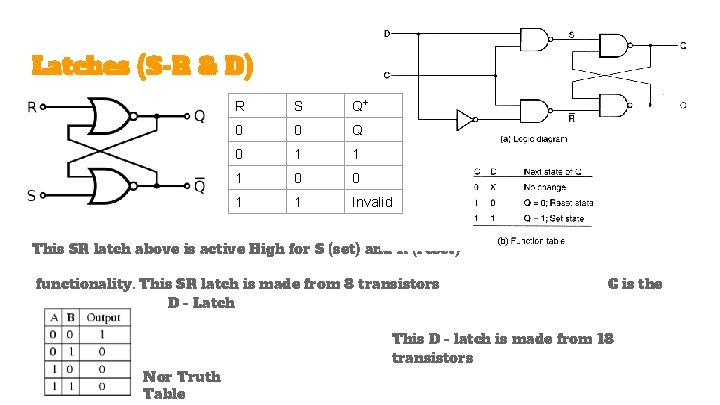 Latches (S-R & D) R S Q+ 0 0 Q 0 1 1 1