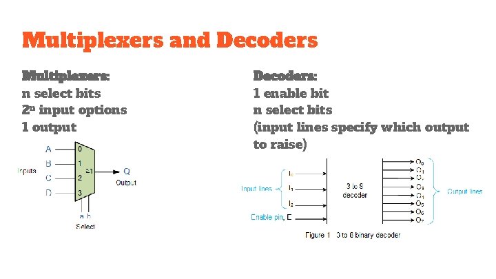 Multiplexers and Decoders Multiplexers: n select bits 2 n input options 1 output Decoders: