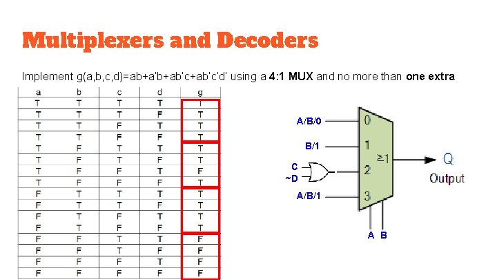 Multiplexers and Decoders Implement g(a, b, c, d)=ab+a’b+ab’c’d’ using a 4: 1 MUX and