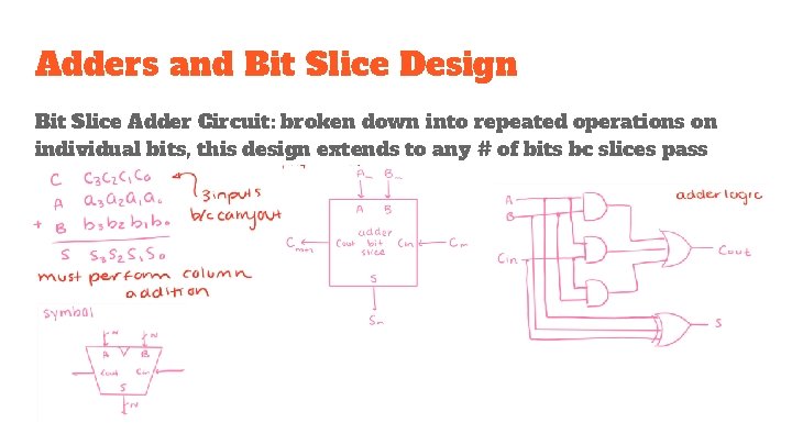 Adders and Bit Slice Design Bit Slice Adder Circuit: broken down into repeated operations