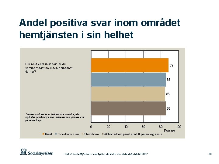 Andel positiva svar inom området hemtjänsten i sin helhet Hur nöjd eller missnöjd är