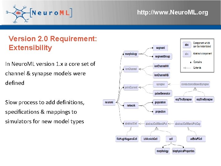 http: //www. Neuro. ML. org Version 2. 0 Requirement: Extensibility In Neuro. ML version