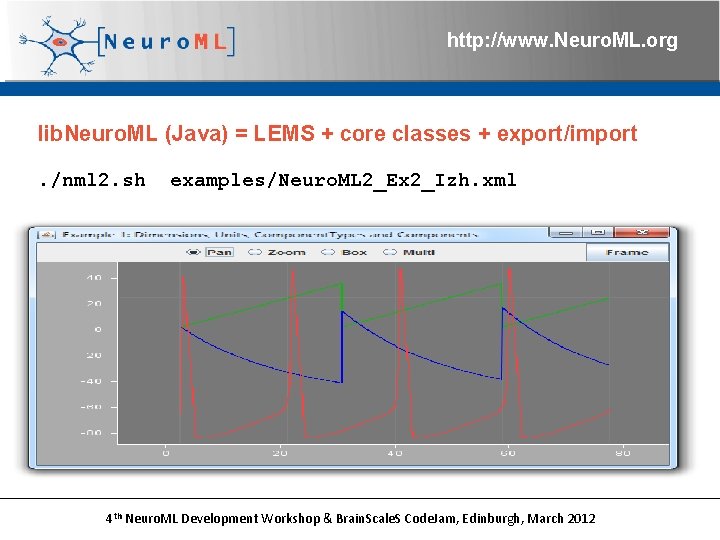 http: //www. Neuro. ML. org lib. Neuro. ML (Java) = LEMS + core classes
