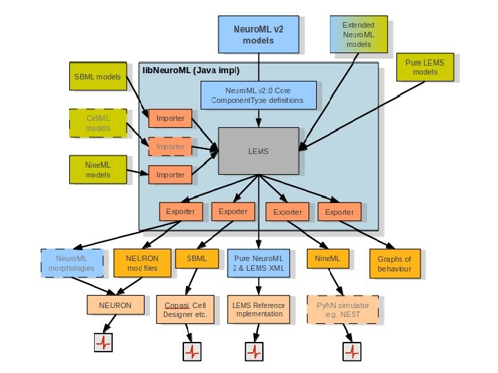 http: //www. Neuro. ML. org 4 th Neuro. ML Development Workshop & Brain. Scale.