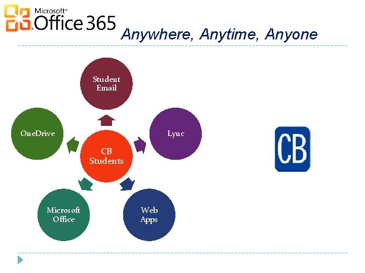 Anywhere, Anytime, Anyone Student Email One. Drive Lync CB Students Microsoft Office Web Apps