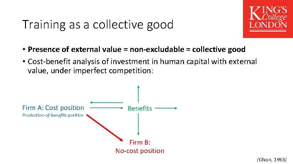 Training as a collective good • Presence of external value = non-excludable = collective