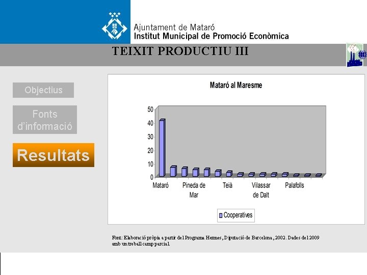 TEIXIT PRODUCTIU III Objectius Fonts d’informació Resultats Font: Elaboració pròpia a partir del Programa
