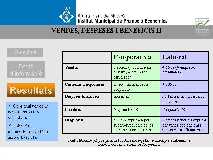 VENDES, DESPESES I BENEFICIS II Objectius Fonts d’informació Resultats ü Cooperatives de la construcció