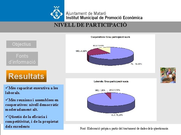 NIVELL DE PARTICIPACIÓ Objectius Fonts d’informació Resultats üMés capacitat executiva a les laborals. üMés